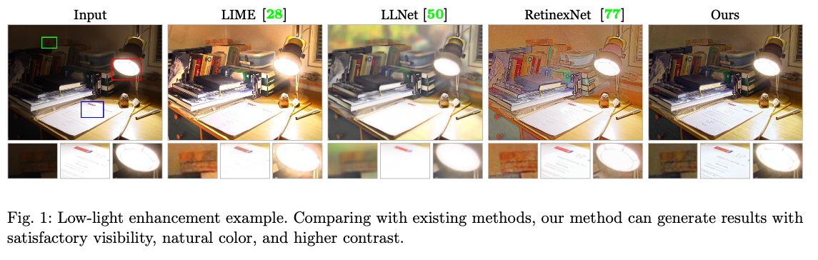 AGLLNet : A Machine Learning Model for Brightening Dark Images