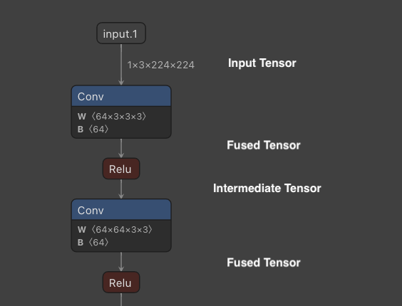 ailia SDK Tutorial (Memory Saving Mode)