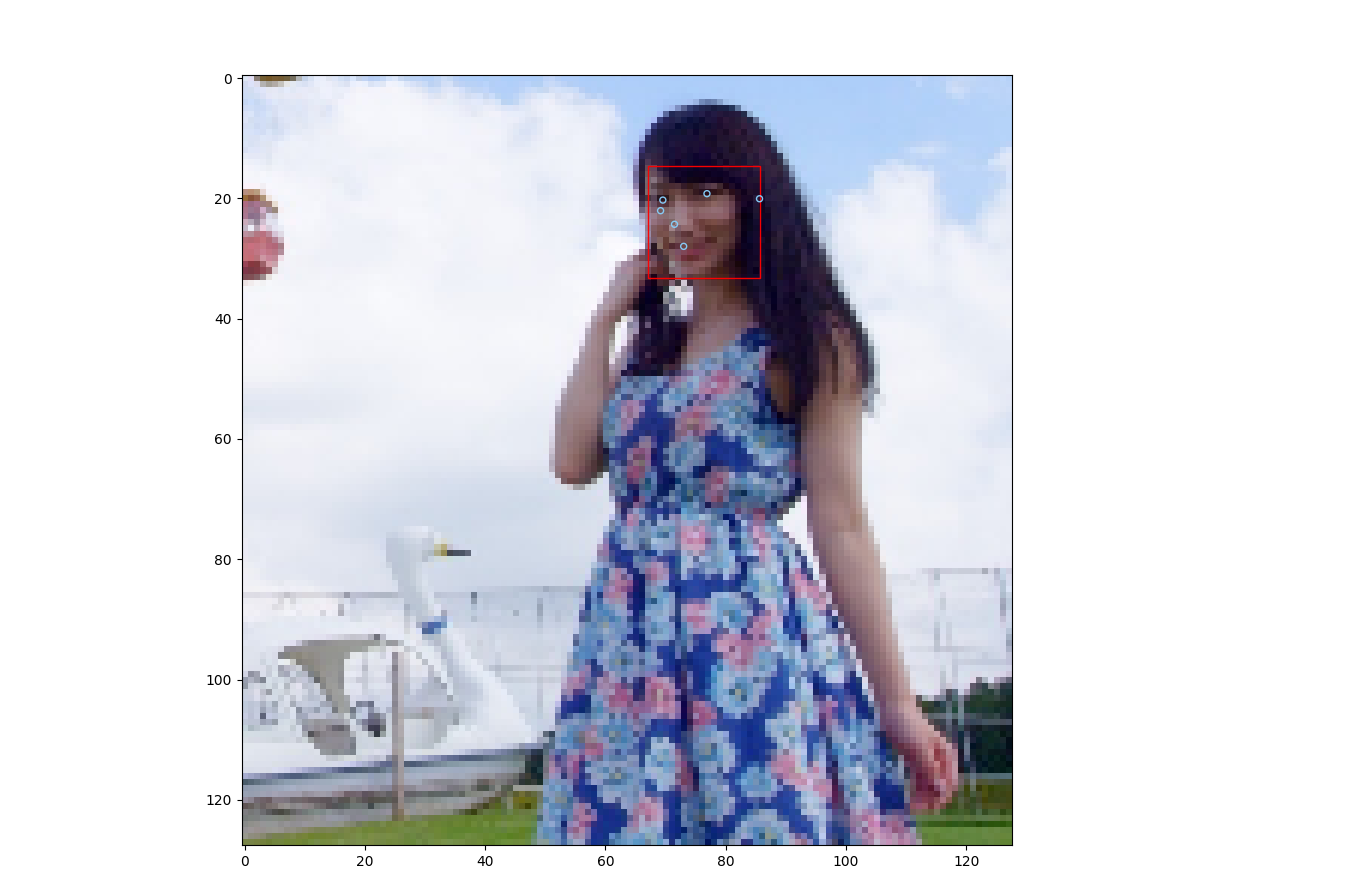 BlazeFace : A Machine Learning Model for Fast Detection of Face Positions and Key Points