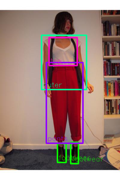 ClothingDetection : A machine learning model for detecting clothing