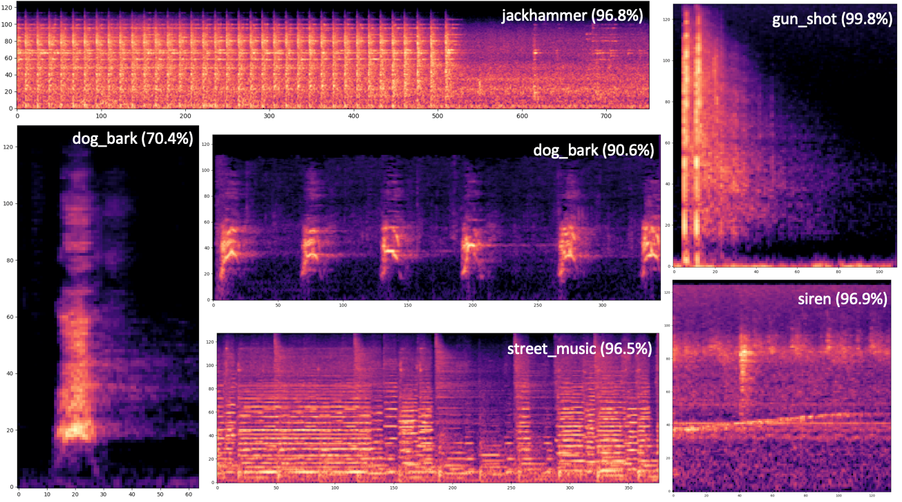 CrnnSoundClassification : A Machine Learning Model for Classifying Sound