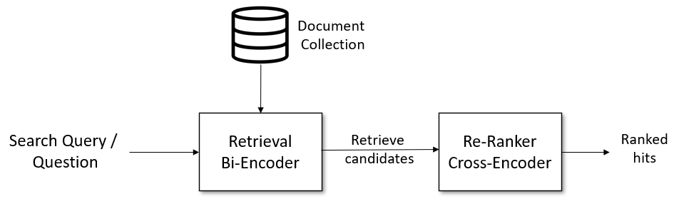 CrossEncoderMmarco: Machine Learning Model that Calculates the Similarity Between a Question and an Answer