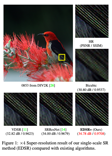EDSR : A Machine Learning Model for Super-resolution Image Processing