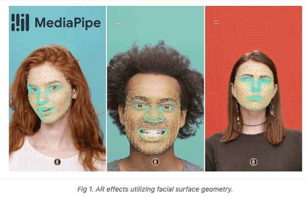 FaceMesh : Detecting Key Points on Faces in Real Time