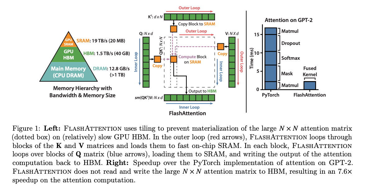 Flash Attention: Improve the Efficiency of Transformer Models