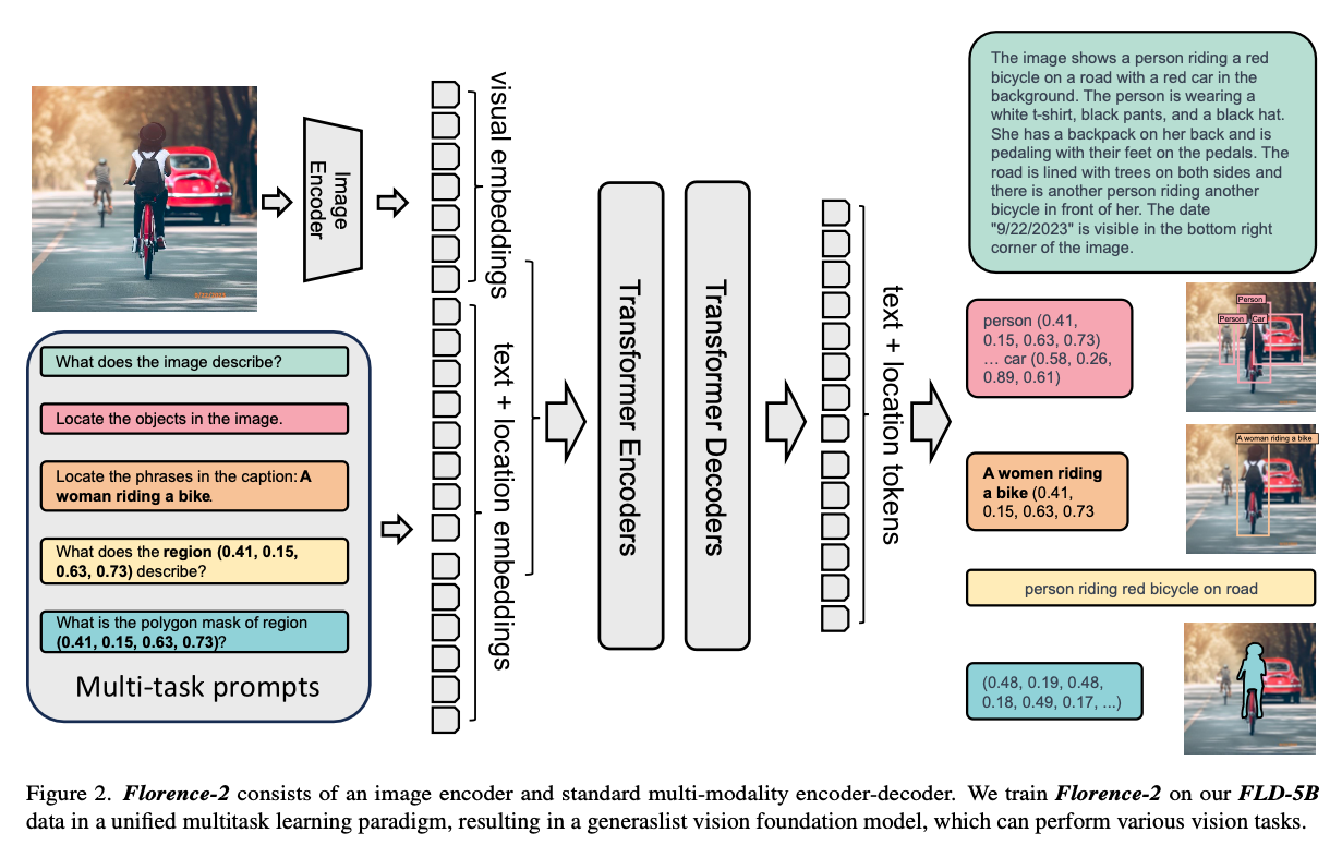 Florence2: Lightweight Vision Language Model For Edge Deployment