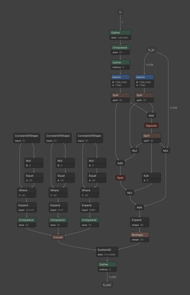 G2P_EN: A Machine Learning Model for Converting English Text to Phonemes