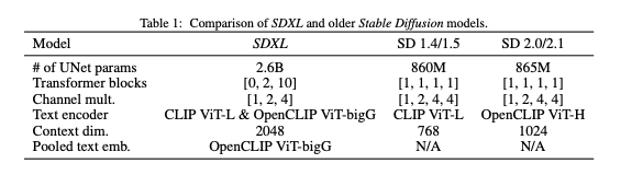 Generating High-Quality Images with SDXL