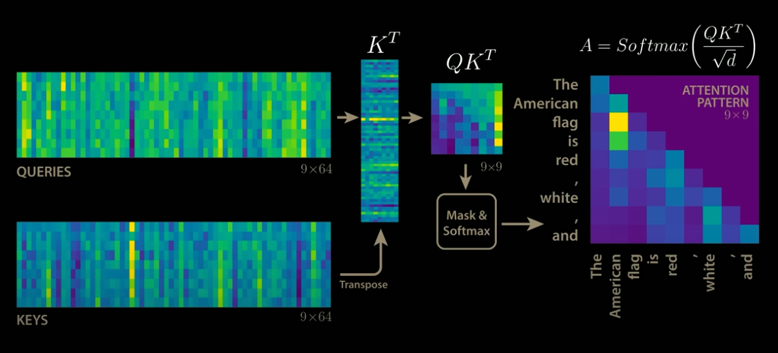 KVCache: Speed Up Processing by Caching the Results of Attention Calculations