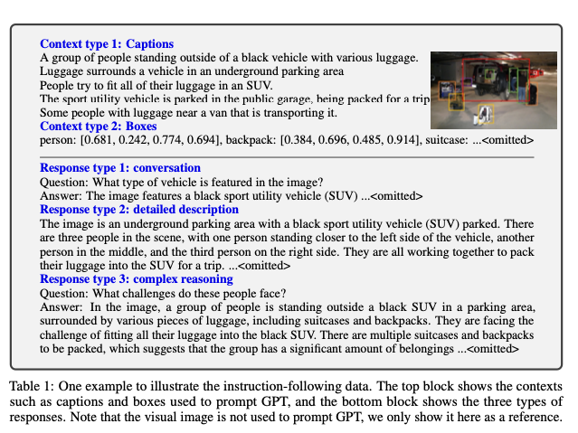 LLaVA: Large Language Model That Understands Images