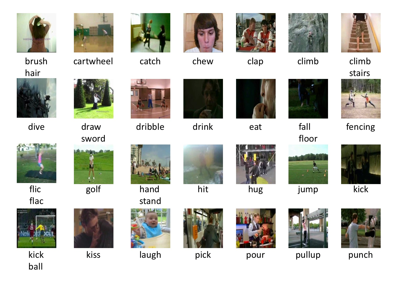 MARS : A Machine Learning Model for Identifying Actions from Videos