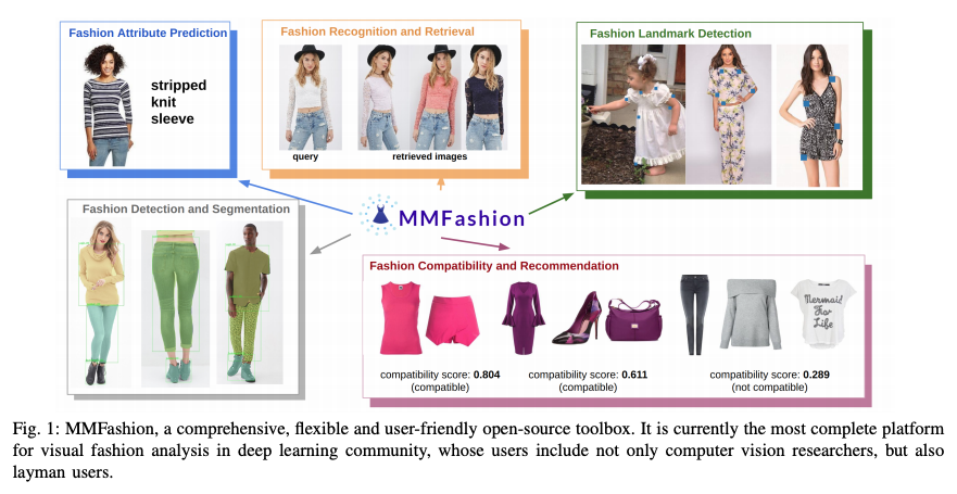 MMFashion : A Machine Learning Model for Fashion Segmentation