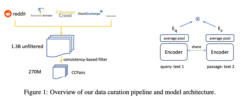 Multilingual E5: A Machine Learning Model for Embedding Text in Multiple Languages