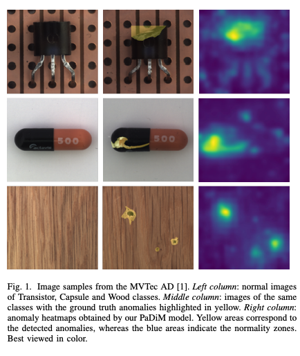 PaDiM : A machine learning model for detecting defective products without retraining