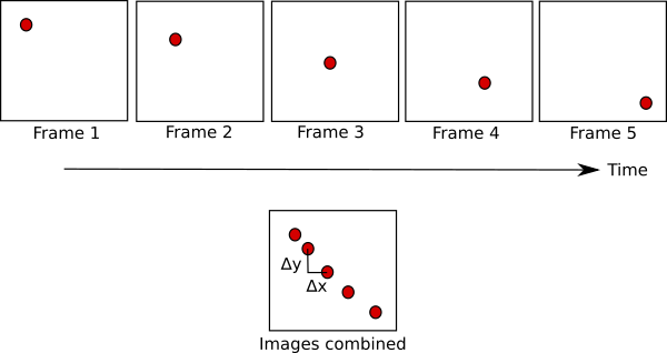 RAFT: A Machine Learning Model for Estimating Optical Flow