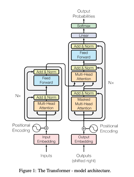 Recent Trends in Transformer Quantization