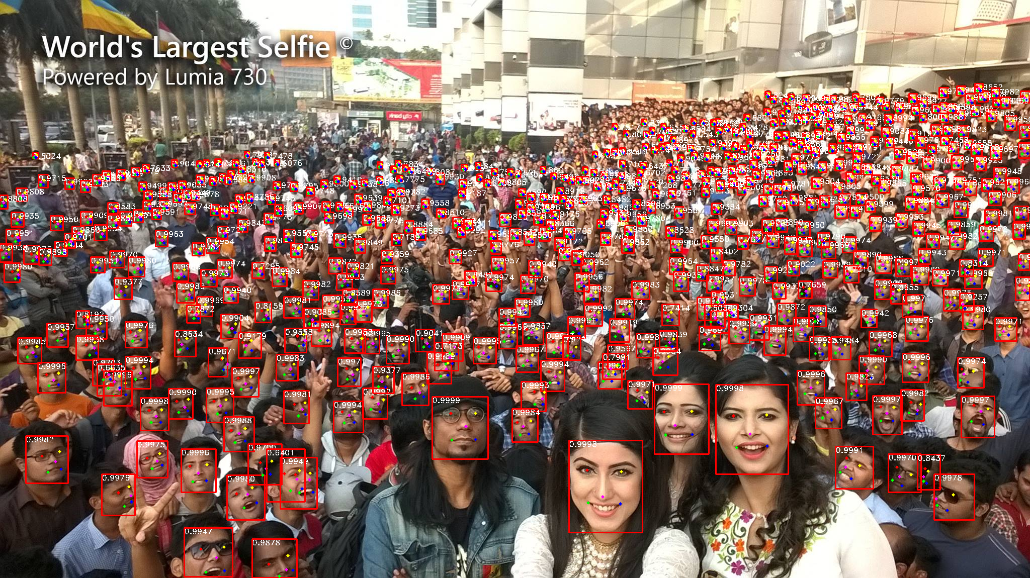 RetinaFace: A Face Detection Model for High Resolution Images