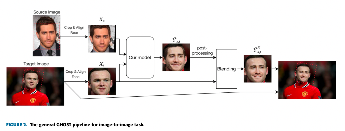 SberSwap: High-Precision FaceSwap Powered by AI