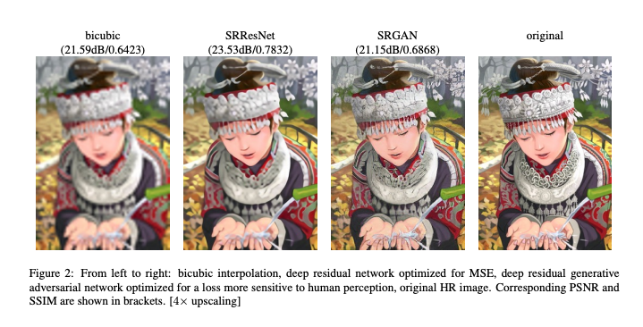 SRResNet : A Machine Learning Model to Increase Image Resolution