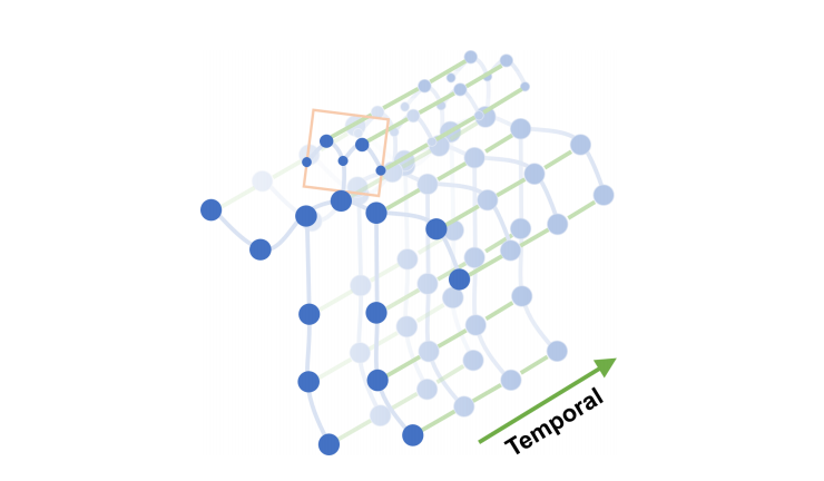 ST-GCN : A Machine Learning Model for Detecting Human Actions from Skeletons