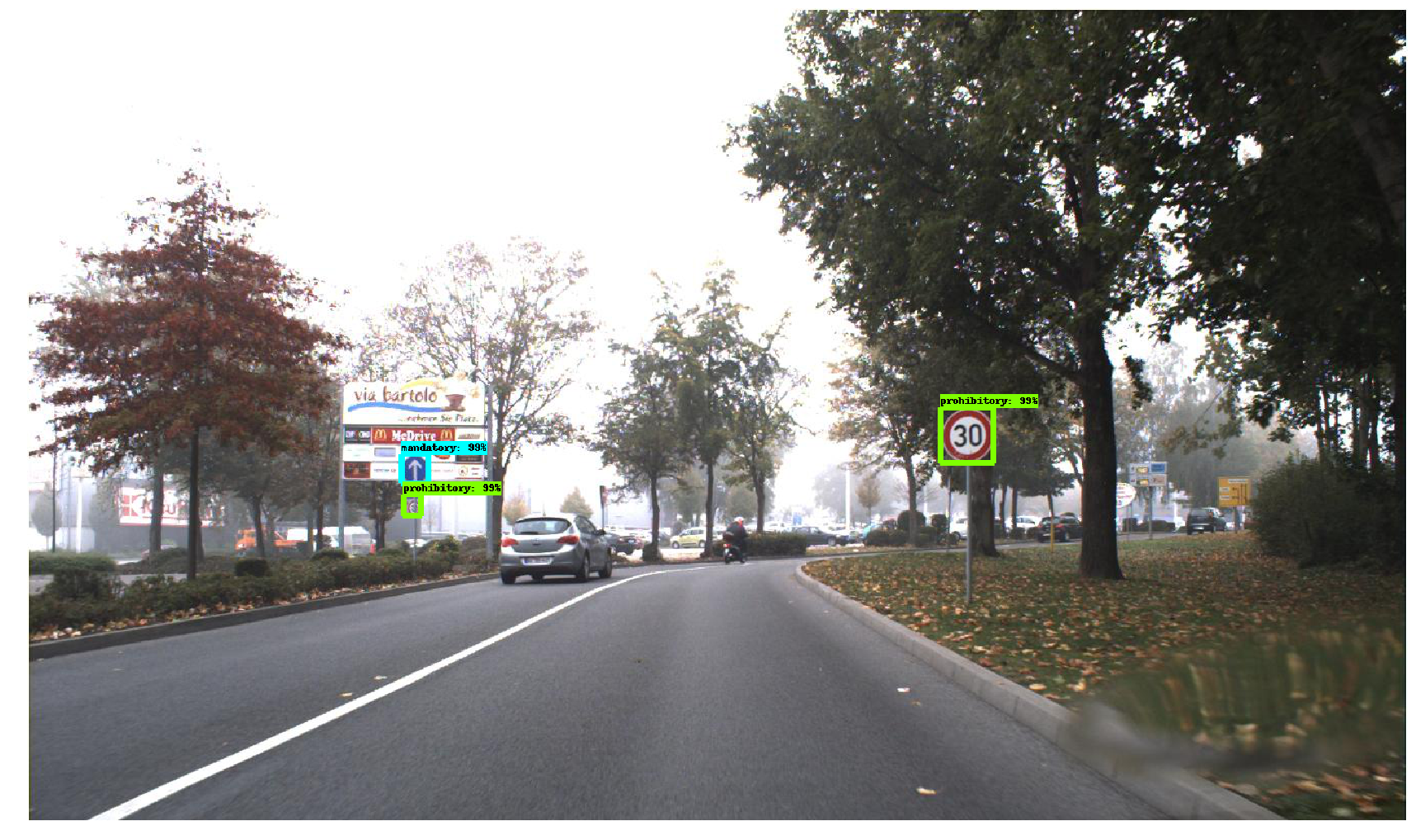 TrafficSignDetection : Machine Learning Model to Detect Road Signs