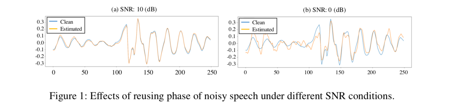 UnetSourceSeparation: A machine learning model to remove audio noise and extract voices
