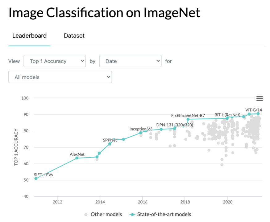 Vision Transformer: State-of-the-art image identification technology without convolutional operations