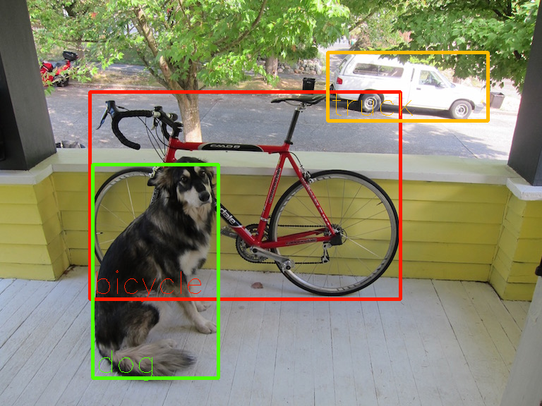 YOLOv4 : A Machine Learning Model to Detect the Position and Type of an Object